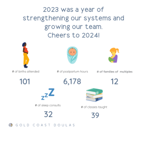 Gold Coast Doulas 2023 Reflections Infographic
