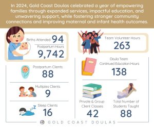 2024 Year in Review Graphic