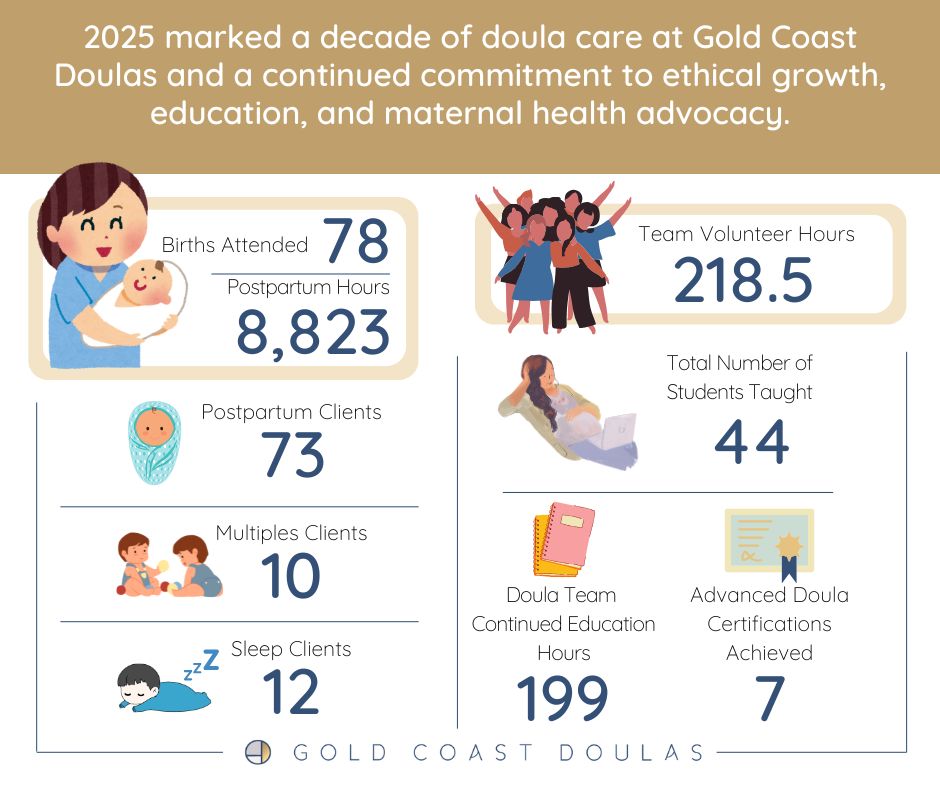 A Decade of Doula Care, Education, and Advocacy: 2025 in Review