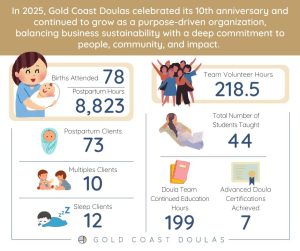 Gold Coast Doulas 2025 Year in Review